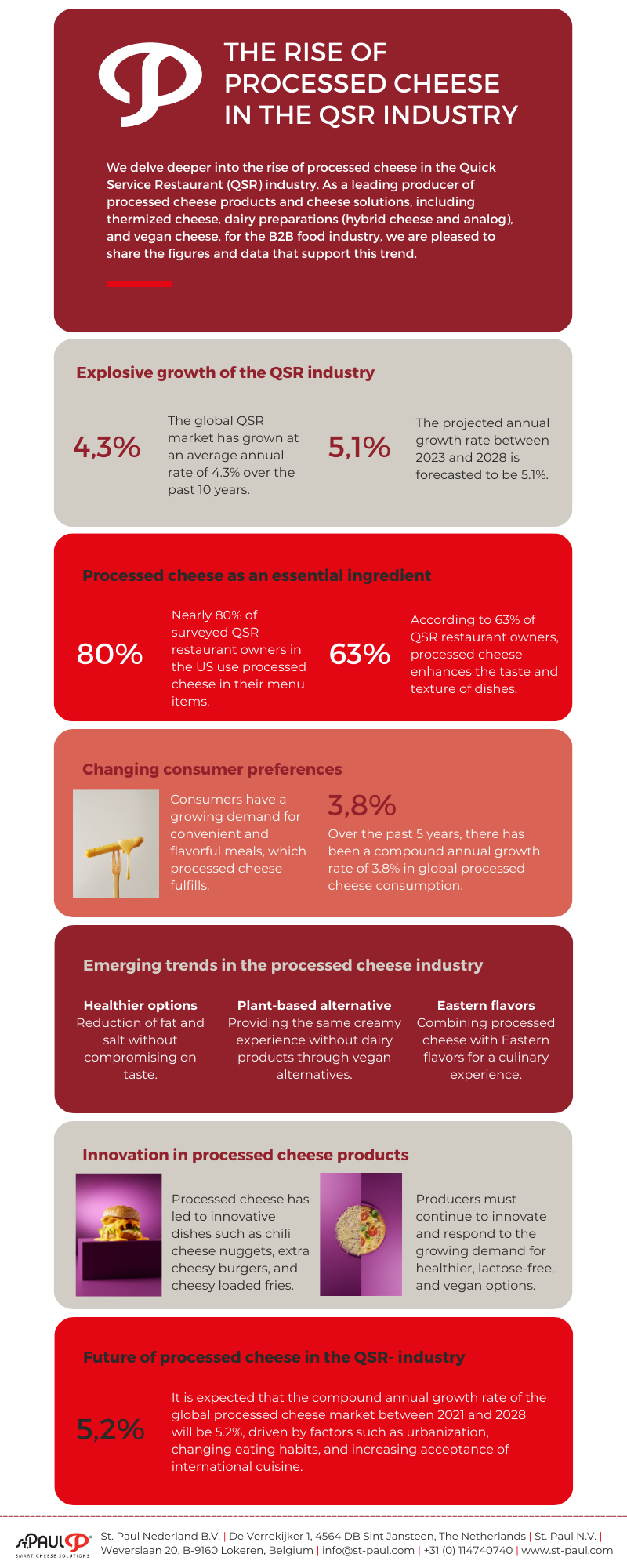 Infographic